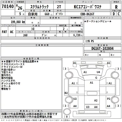 Mazda SCRUM TRUCK  с аукциона в Японии