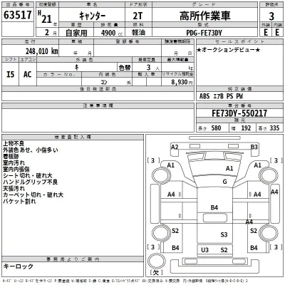 Mitsubishi CANTER  с аукциона в Японии