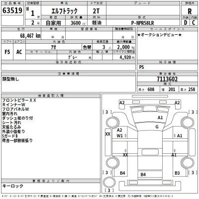 Isuzu ELF  с аукциона в Японии