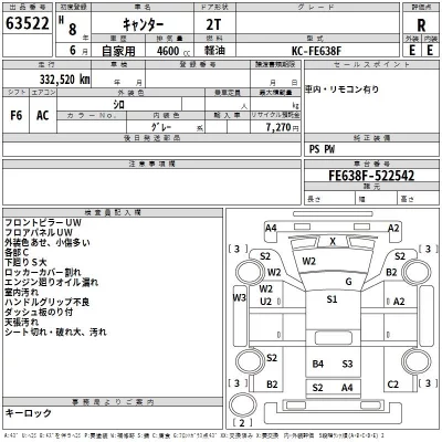 Mitsubishi CANTER  с аукциона в Японии