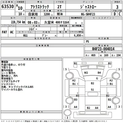 Nissan ATLAS  с аукциона в Японии