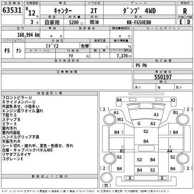 Mitsubishi CANTER  с аукциона в Японии