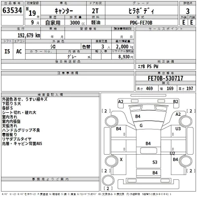 Mitsubishi CANTER  с аукциона в Японии