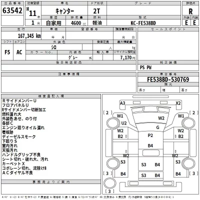 Mitsubishi CANTER  с аукциона в Японии