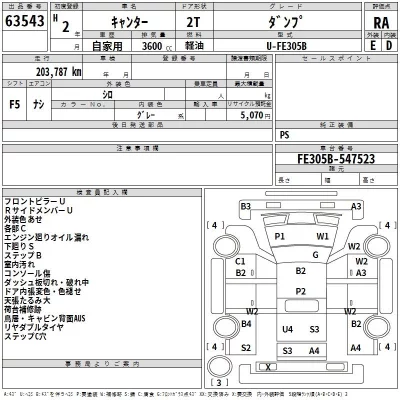 Mitsubishi CANTER  с аукциона в Японии