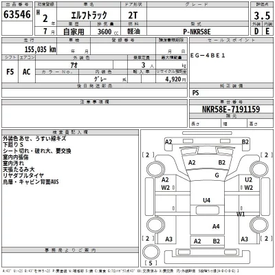 Isuzu ELF  с аукциона в Японии
