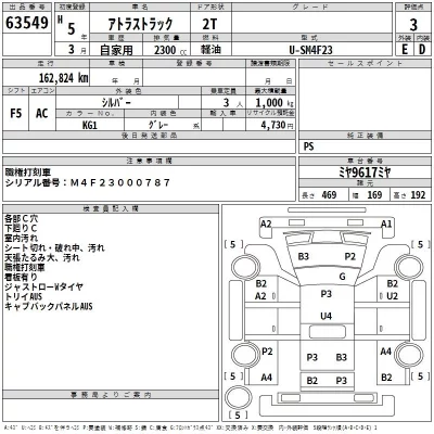 Nissan ATLAS  с аукциона в Японии
