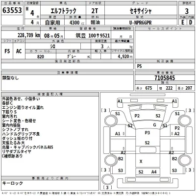 Isuzu ELF  с аукциона в Японии