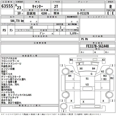 Mitsubishi CANTER  с аукциона в Японии