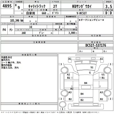 Suzuki CARRY TRUCK  с аукциона в Японии