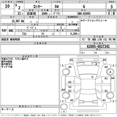 Daihatsu ROCKY  с аукциона в Японии