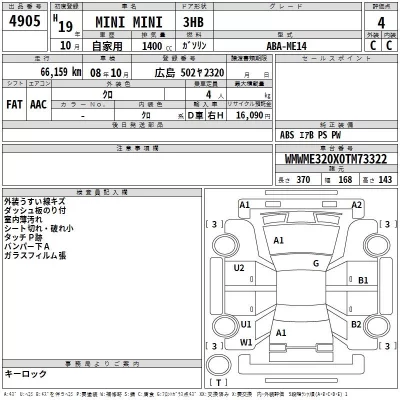 BMW MINI  с аукциона в Японии