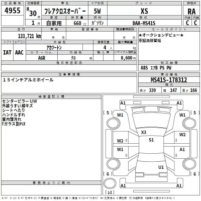 Mazda FLAIR  с аукциона в Японии