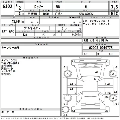 Daihatsu ROCKY  с аукциона в Японии