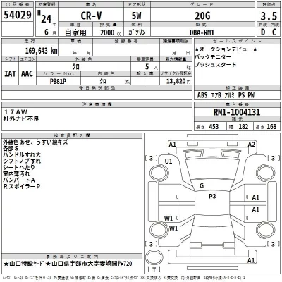 Honda CR-V  с аукциона в Японии