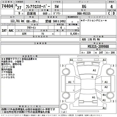 Mazda FLAIR  с аукциона в Японии