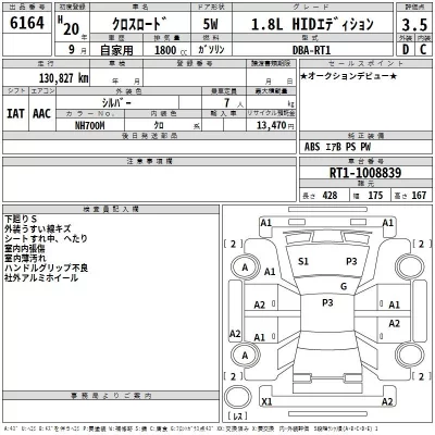 Honda CROSSROAD  с аукциона в Японии