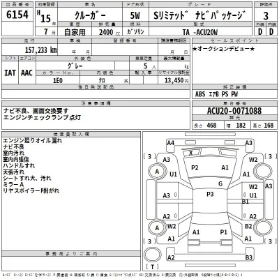 Toyota KLUGER  с аукциона в Японии