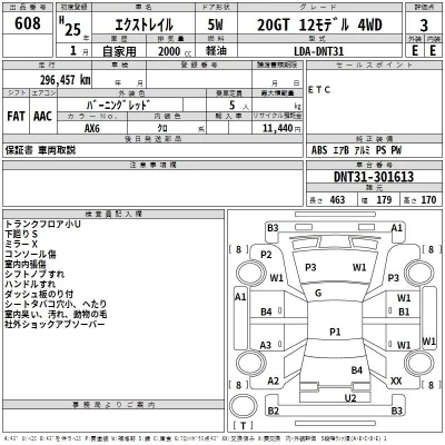 Nissan X-TRAIL  с аукциона в Японии