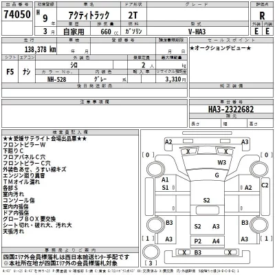Honda ACTY TRUCK  с аукциона в Японии
