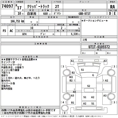 Nissan CLIPPER TRUCK  с аукциона в Японии
