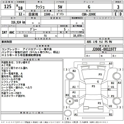 Toyota RUSH  с аукциона в Японии