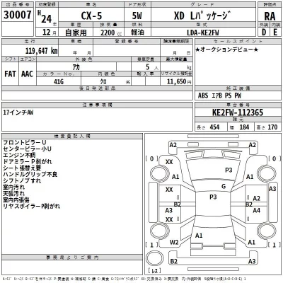 Mazda CX-5  с аукциона в Японии