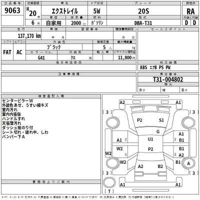 Nissan X-TRAIL  с аукциона в Японии