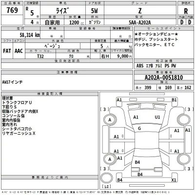 Toyota RAIZE  с аукциона в Японии