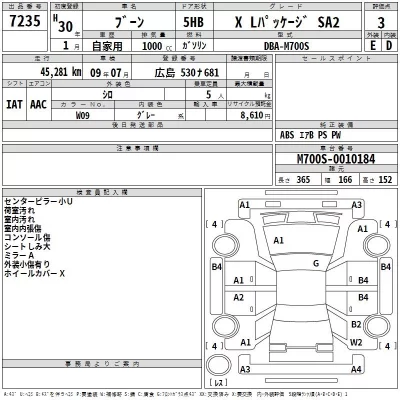Daihatsu Boon  с аукциона в Японии