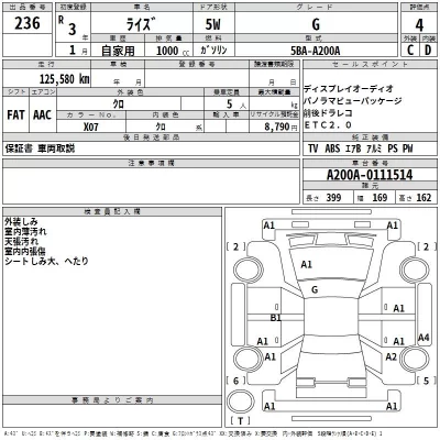 Toyota RAIZE  с аукциона в Японии