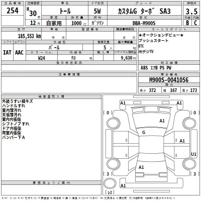 Daihatsu THOR  с аукциона в Японии