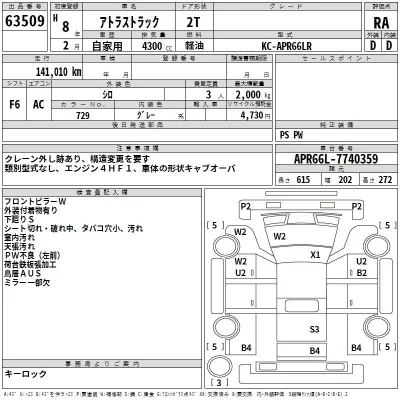 Nissan ATLAS  с аукциона в Японии
