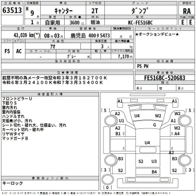 Mitsubishi CANTER  с аукциона в Японии