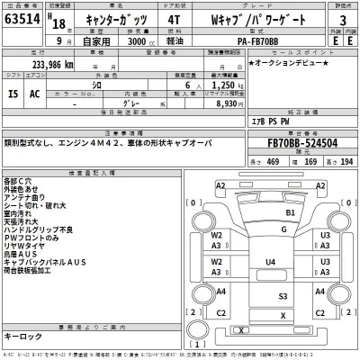 Mitsubishi CANTER  с аукциона в Японии