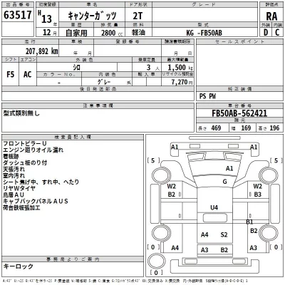 Mitsubishi CANTER  с аукциона в Японии