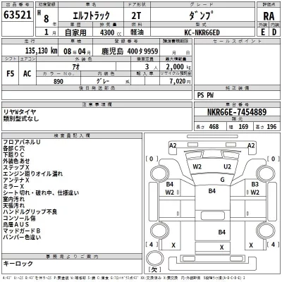 Isuzu ELF  с аукциона в Японии
