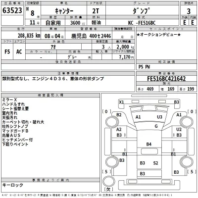 Mitsubishi CANTER  с аукциона в Японии