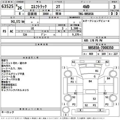 Isuzu ELF  с аукциона в Японии