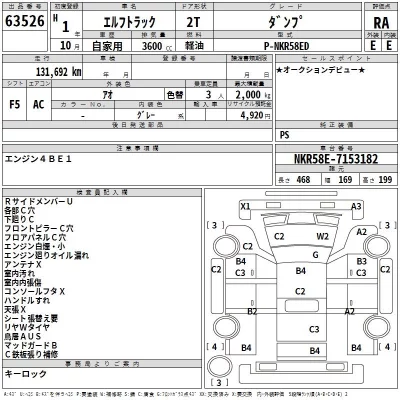 Isuzu ELF  с аукциона в Японии