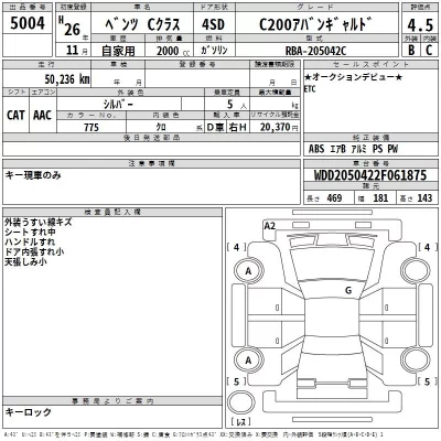 Mercedes-Benz C CLASS  с аукциона в Японии