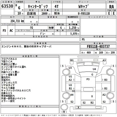 Mitsubishi CANTER  с аукциона в Японии