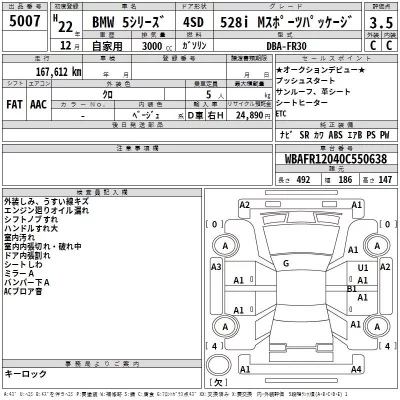 BMW 5-Series  с аукциона в Японии