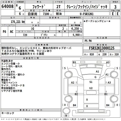 Isuzu FORWARD  с аукциона в Японии