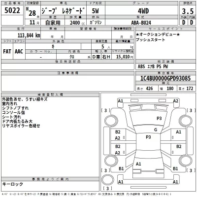 Chrysler JEEP RENEGADE  с аукциона в Японии