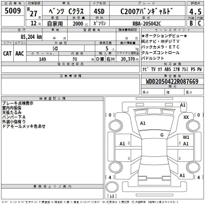 Mercedes-Benz C CLASS  с аукциона в Японии