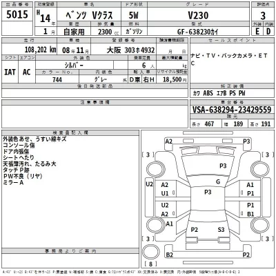 Mercedes-Benz V CLASS  с аукциона в Японии