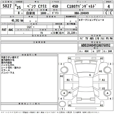 Mercedes-Benz C CLASS  с аукциона в Японии