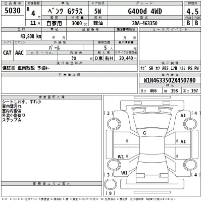 Mercedes-Benz G CLASS  с аукциона в Японии