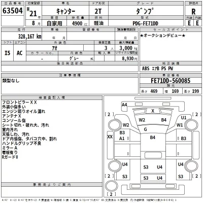 Mitsubishi CANTER  с аукциона в Японии